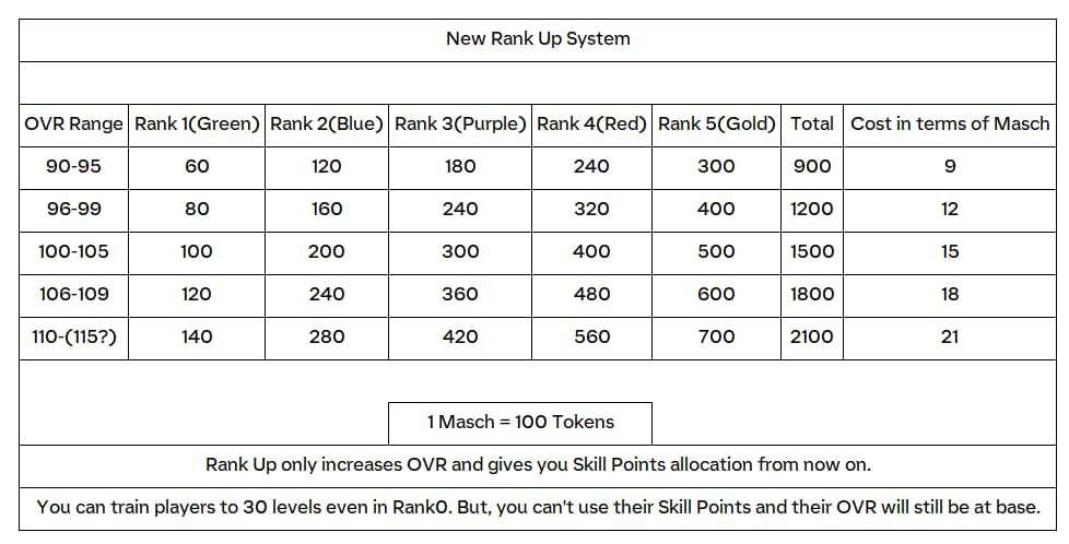 Rank Up System In Fc Mobile