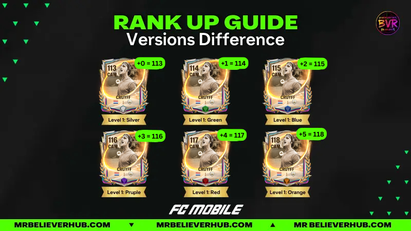 cruyf | FC Mobile
