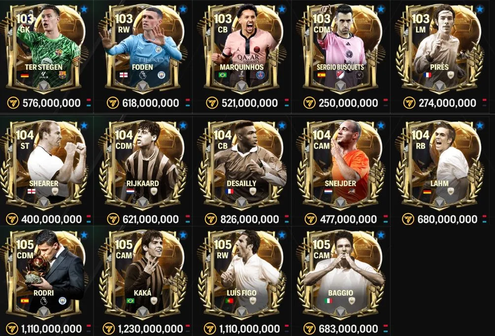 BALLON D’OR WEEK 2 CRASH INVESTMENT