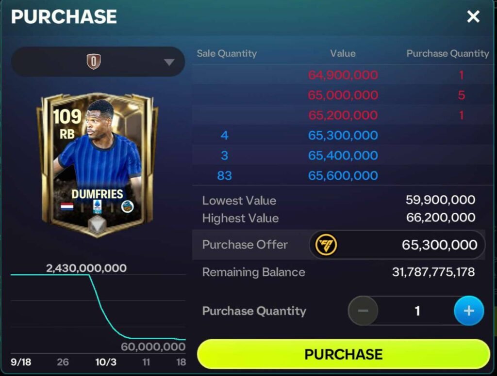 profitable investment