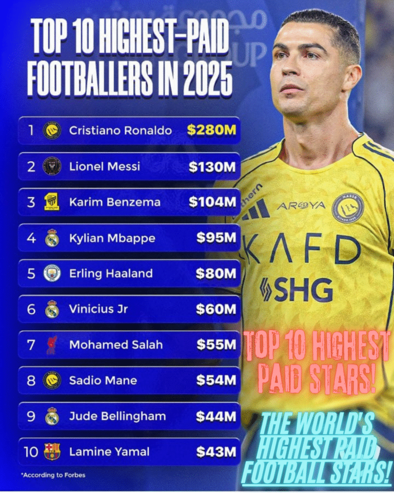 Richest stars of Football