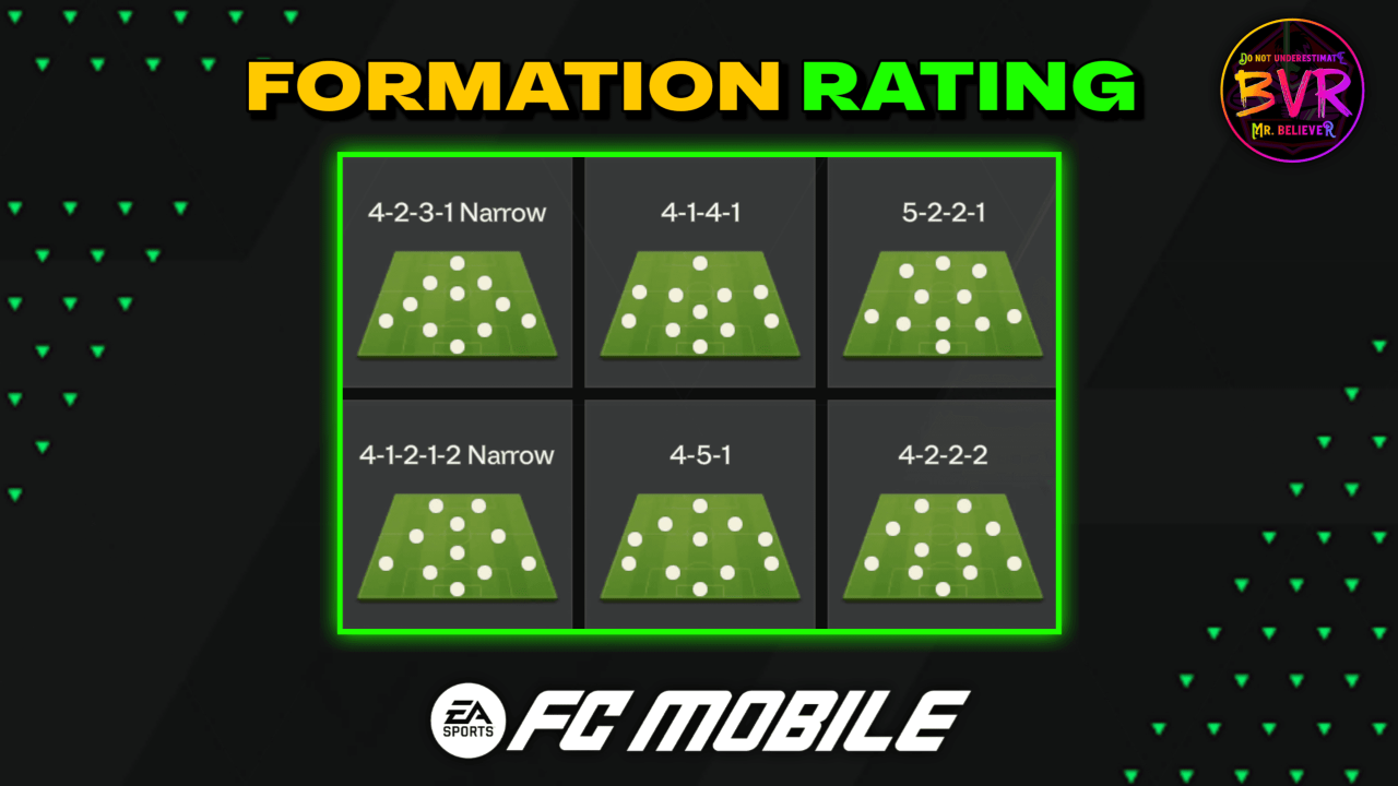 Formation Rating